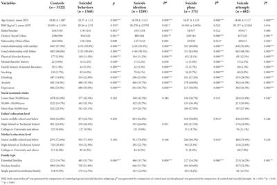 Associations between anxiety, depression, and risk of suicidal behaviors in Chinese medical college students